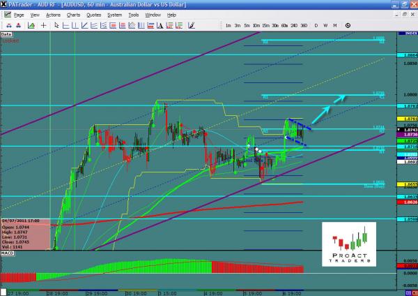 AUDUSD_07-07.jpg