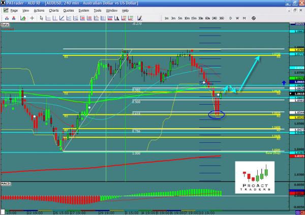 AUDUSD_07-12.jpg
