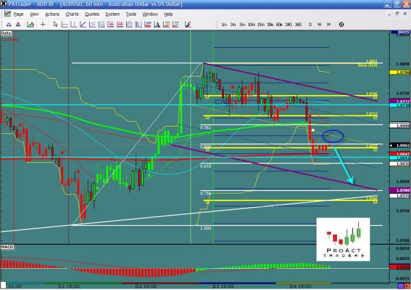 AUDUSD_07-15.jpg