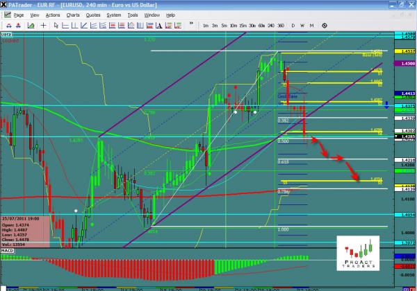 EURUSD-07-28.jpg
