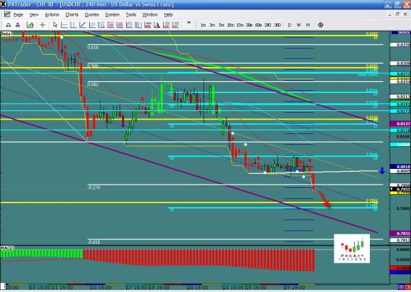 USDCHF-07-29.jpg