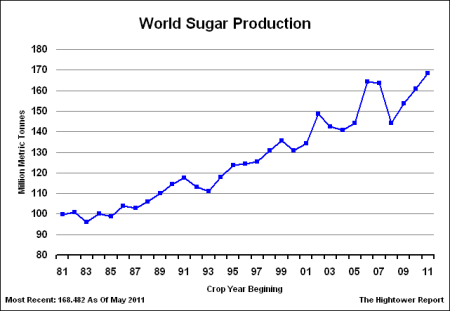 world-sugar-71511.png