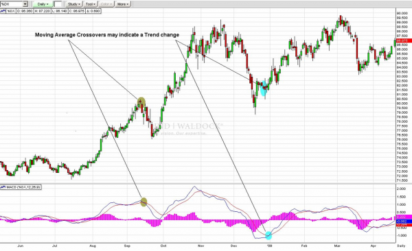 Cajigas_MACD2_8-30-11.png