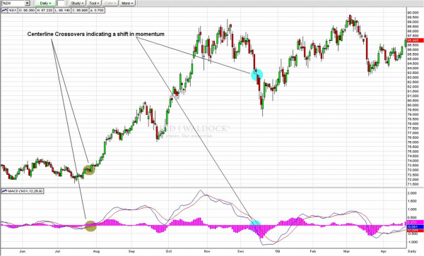 Cajigas_MACD3_8-30-11.png
