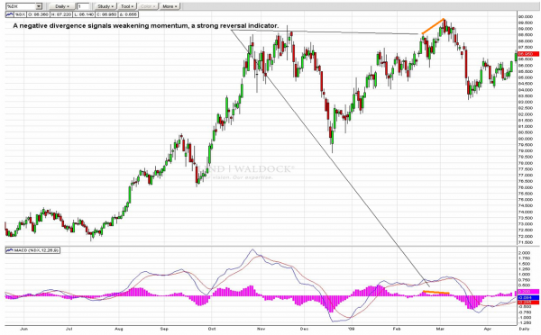 Cajigas_MACD4_8-3-11.png