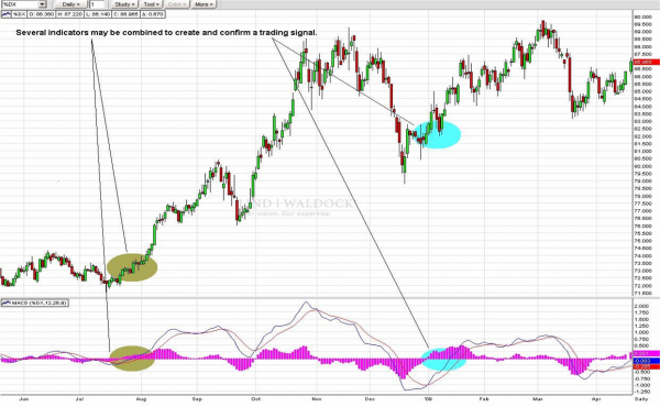 Cajigas_MACD5_8-30-11.png