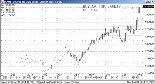 Friedman_bond_8-4-11.png