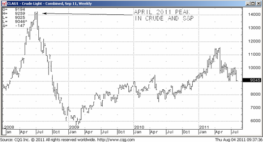 Friedman_oil_8-4-11.png