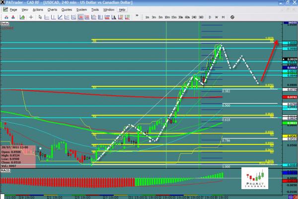 USDCAD-08-09.jpg