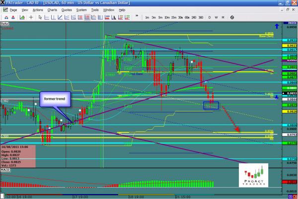 USDCAD-08-22.jpg