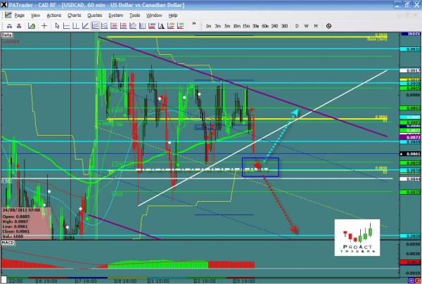 USDCAD-08-24.jpg