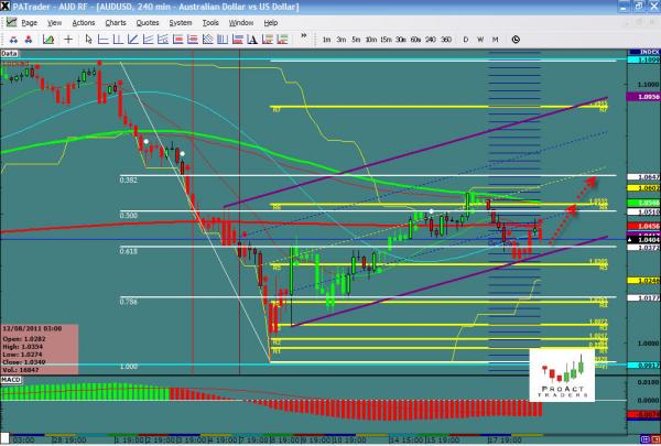 audusd-ws28.jpg