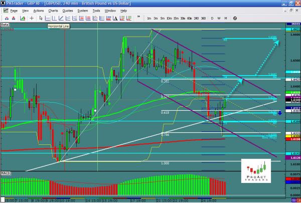 gbpusd-ws29.jpg