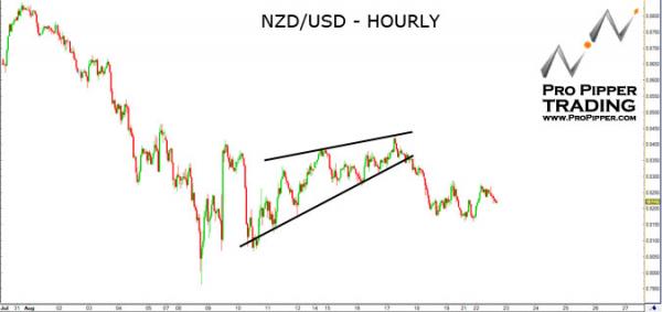 propipper_nzdusd_8.23.11.jpg