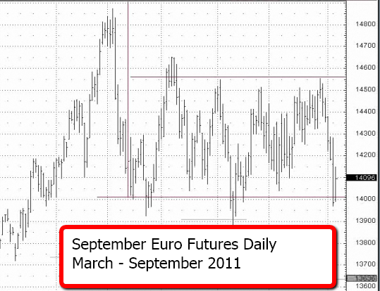 Friedman_euro_9-7-11.png
