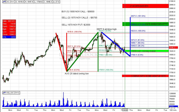 Merrill_chart_gold_revised_9-12-11.png
