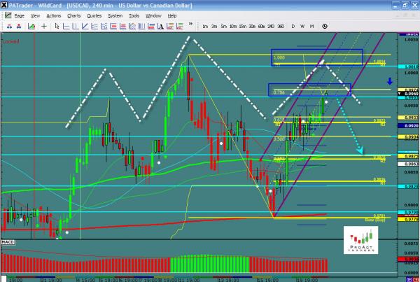 USDCAD-09-21.jpg