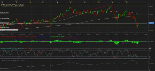 aud_usd_daily.jpg
