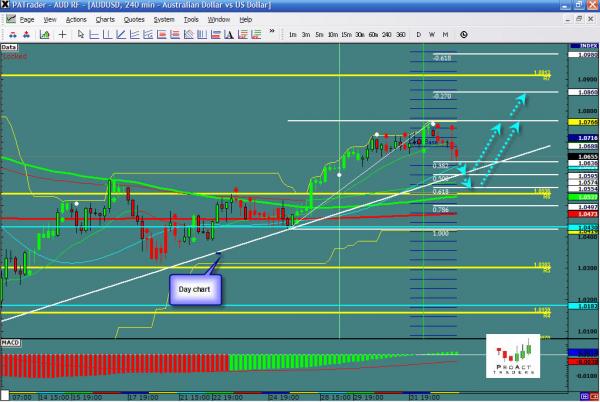 audusd-ws30.jpg