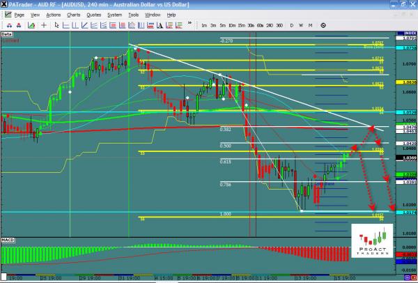 audusd-ws32.jpg
