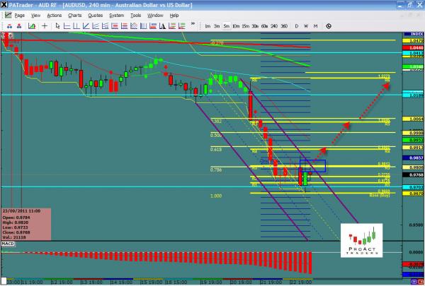 audusd-ws33.jpg