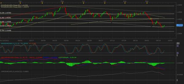 eur_usd_hourly.jpg