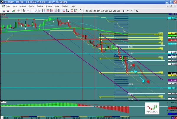 eurusd-ws31.jpg