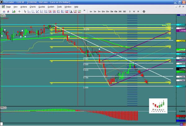 eurusd-ws32.jpg