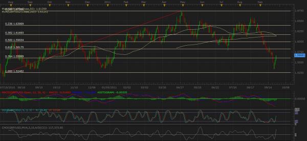 gbp_usd_daily.jpg
