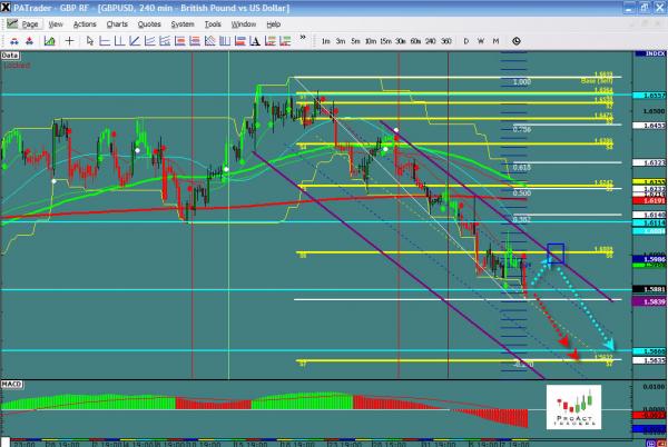 gbpusd-ws31.jpg