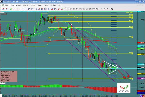 gbpusd-ws32.jpg