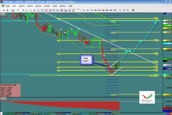 gbpusd-ws33.jpg