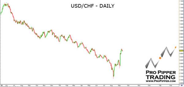 propipper_usdchf_9.15.11.jpg