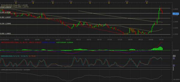 usd_sgd_daily.jpg
