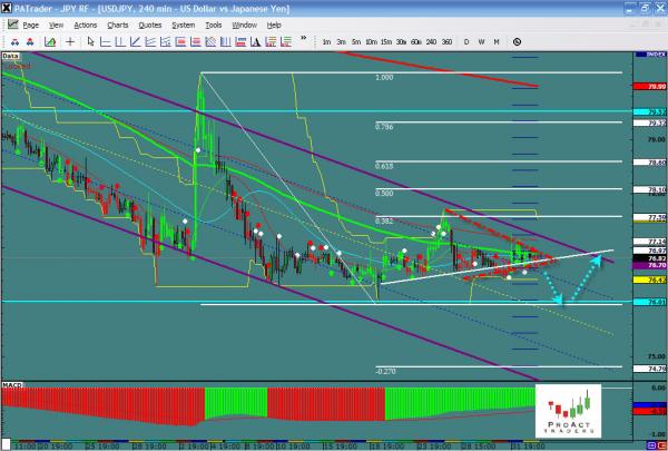 usdjpy-ws30.jpg