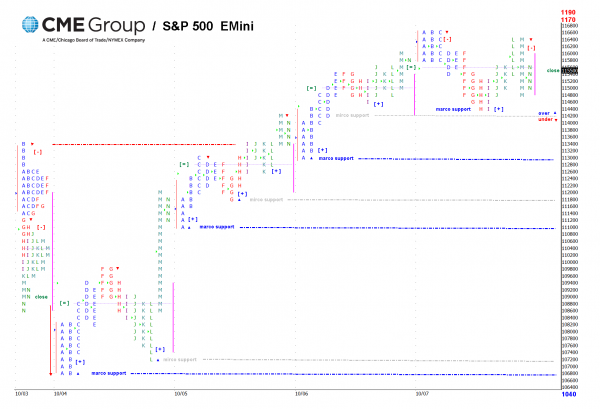 10-03_to_10-7-11-SP-MP.PNG