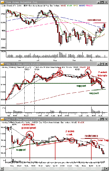 20111026dow1.gif