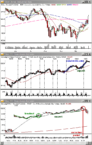 20111028dow1.gif