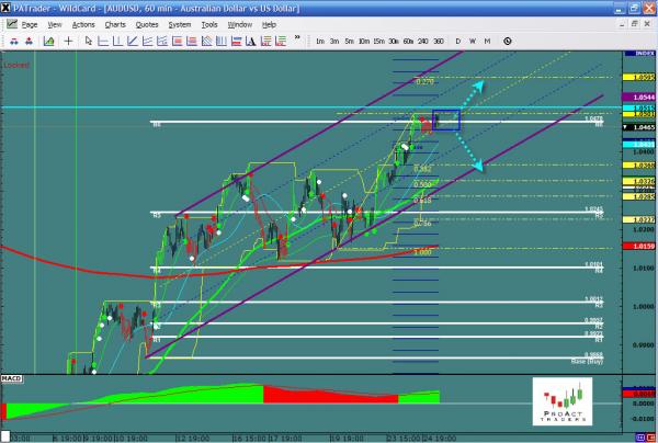 AUDUSD-10-25.jpg