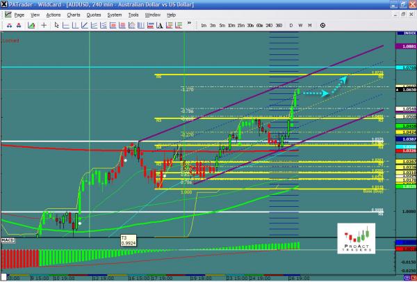 AUDUSD-10-27.jpg