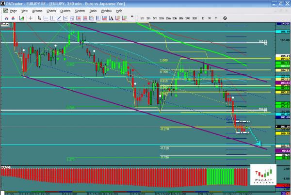 EURJPY-10-04.jpg
