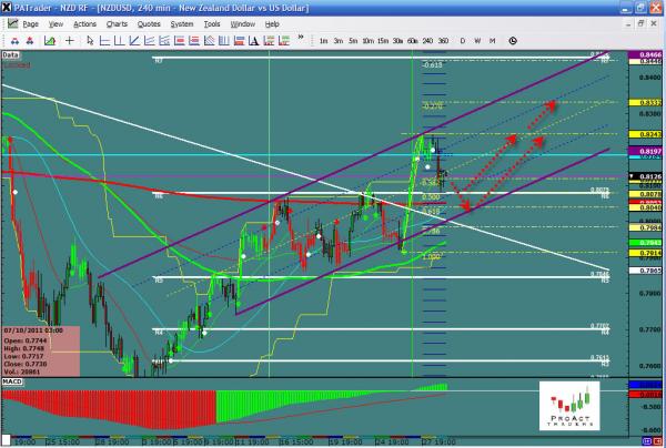 NZDUSD-10-31.jpg