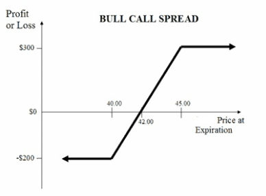 Sabo_bull_spread10-21-11.png