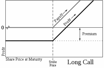Sabo_chart_1_10-21-11.png