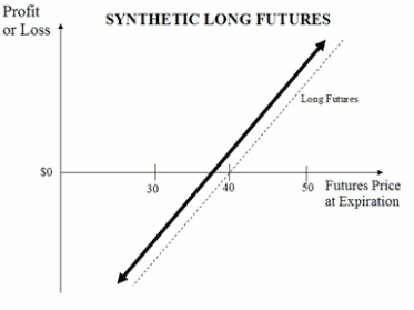 Sabo_synthetic_futures_10-22-11.png
