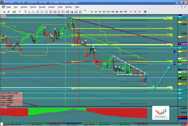 USDCHF-10-26.jpg