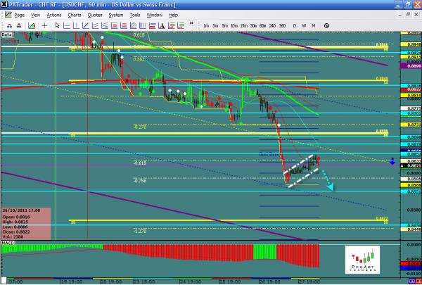 USDCHF-10-28.jpg