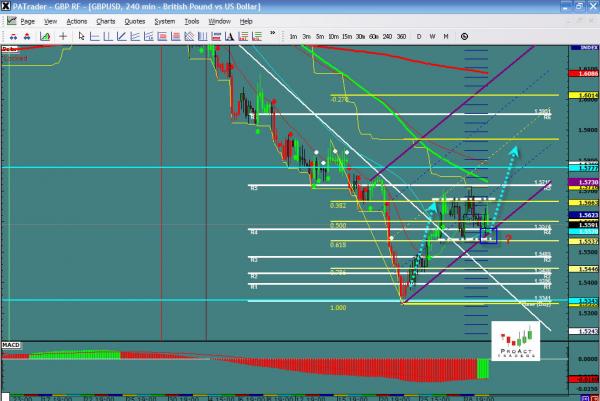 gbpusd-ws34.jpg