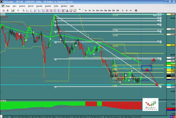 usdjpy-ws34.jpg