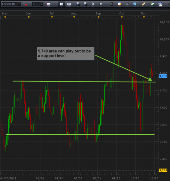 11-11-2011_us_dollar_daily_chart.png